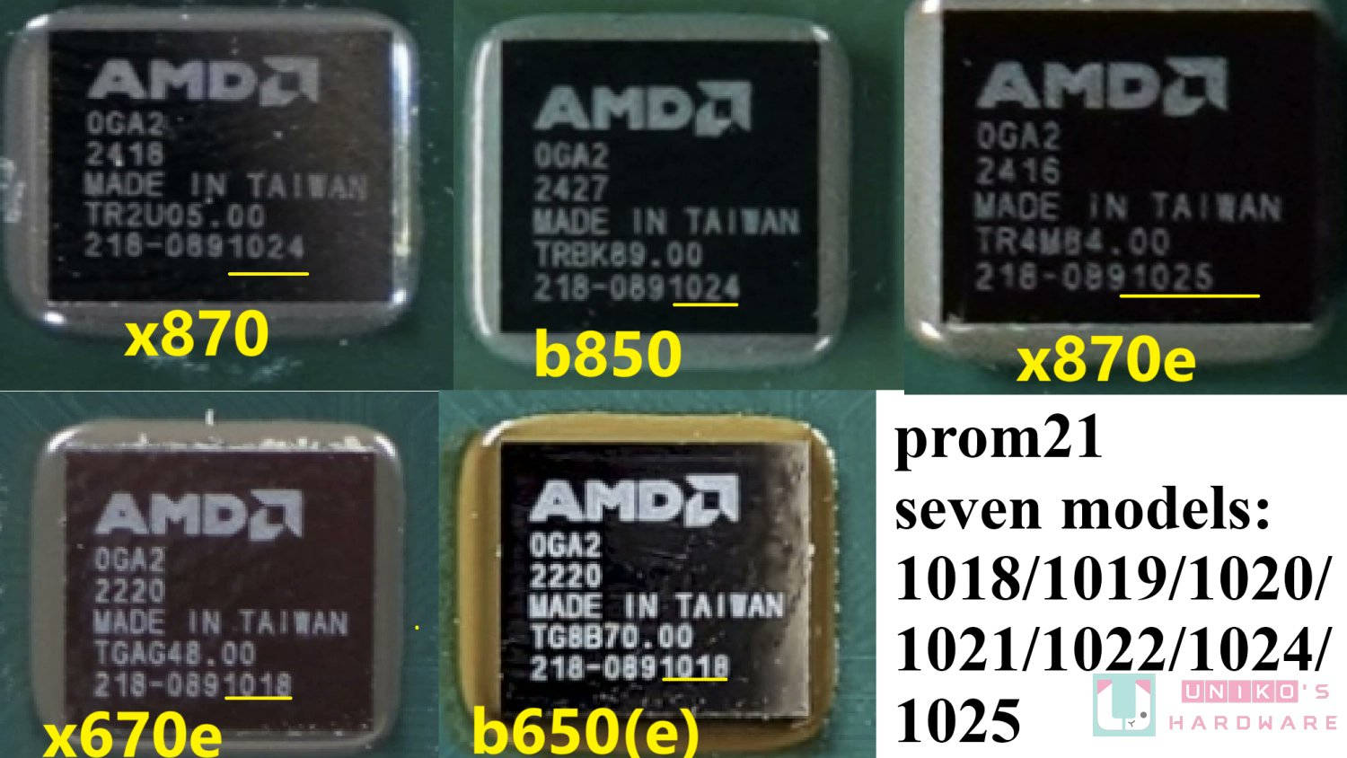 市場傳出 AMD B650 晶片組即將停供？