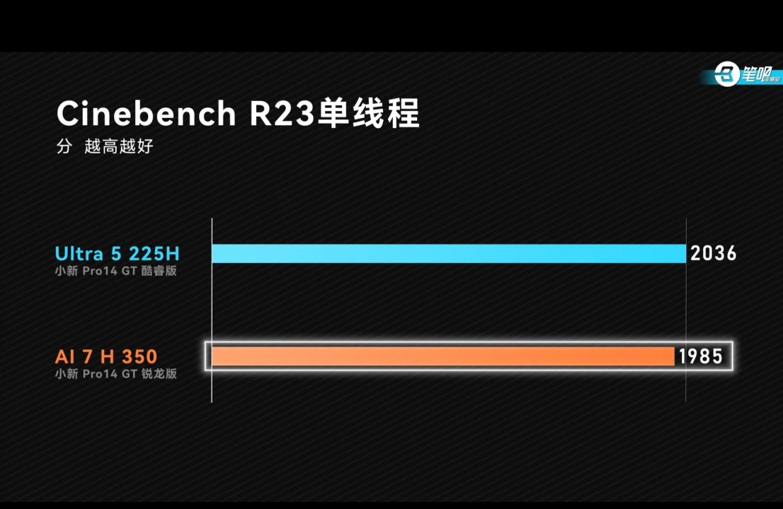 Cinebench-R23-Ultra-5-225H-vs-AI-7-350-1