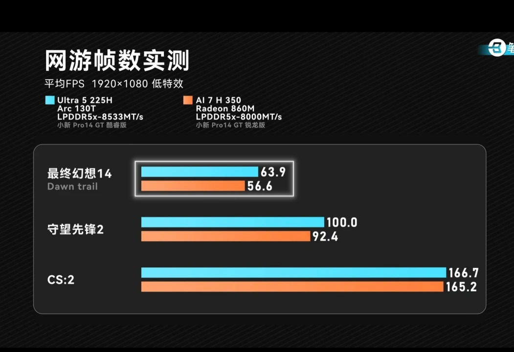 Ultra-5-225H-vs-AI-7-350-gaming-2