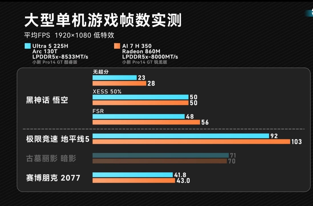 Ultra-5-225H-vs-AI-7-350-gaming