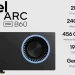Intel Xeon 6 和 Arc Pro B 系列顯示卡展現優異 AI 推論