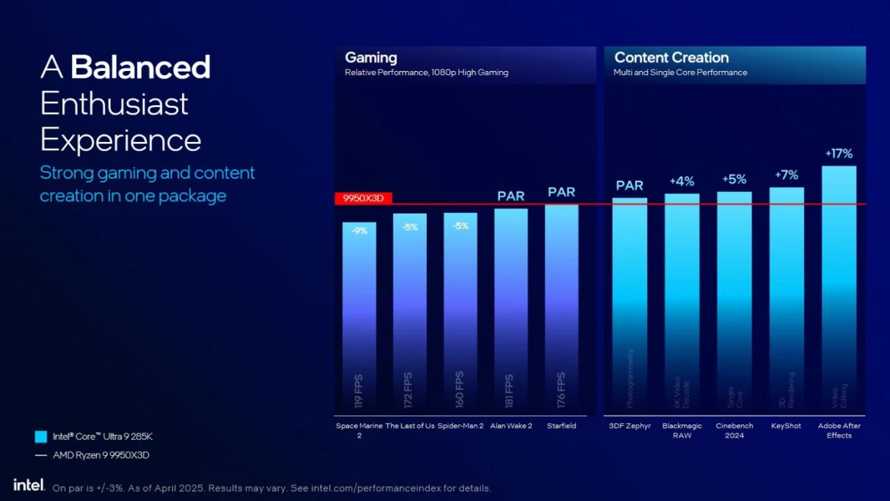 Intel-Arrow-Lake-Desktop-CPUs-Gaming-Performance-Vs-AMD-Ryzen-9000-2
