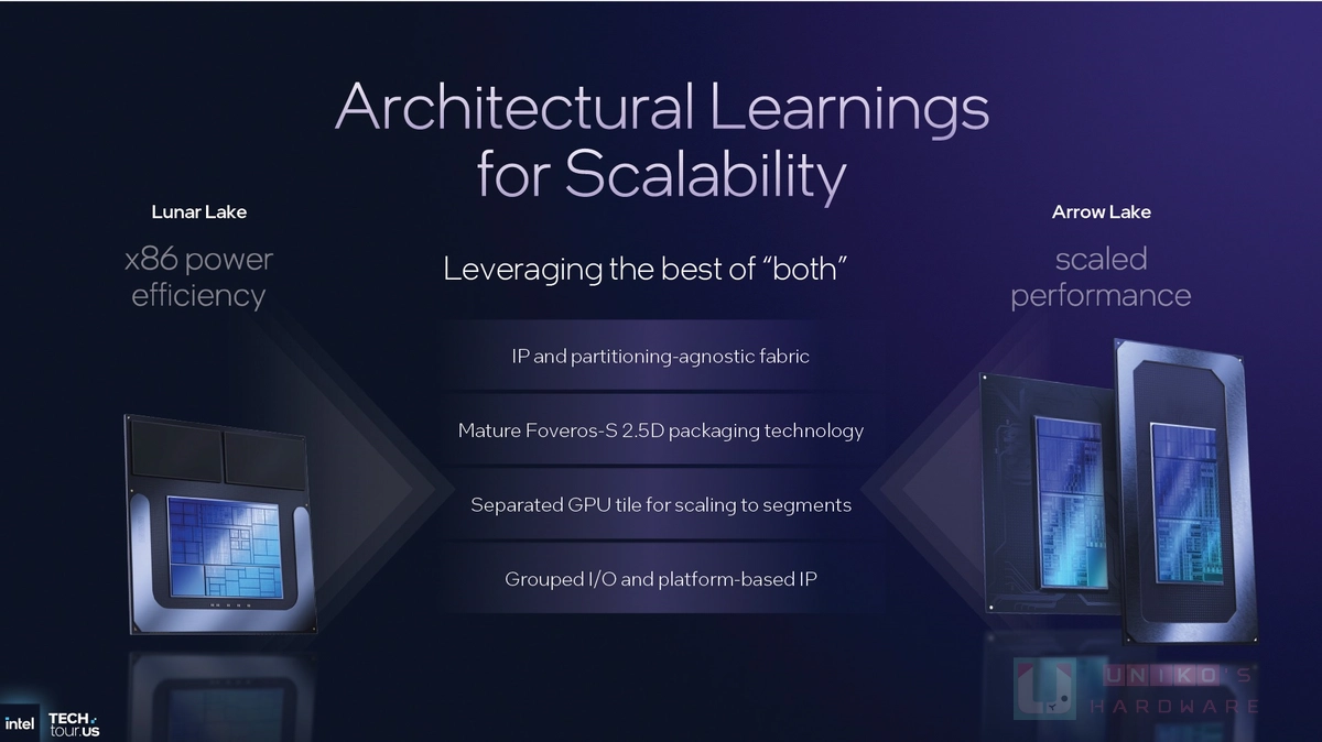 Intel 新一代 Panther lake 處理器即將登場,技術規格曝光
