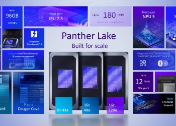 INTEL PANTHER LAKE 架構的一些變化和堅持！
