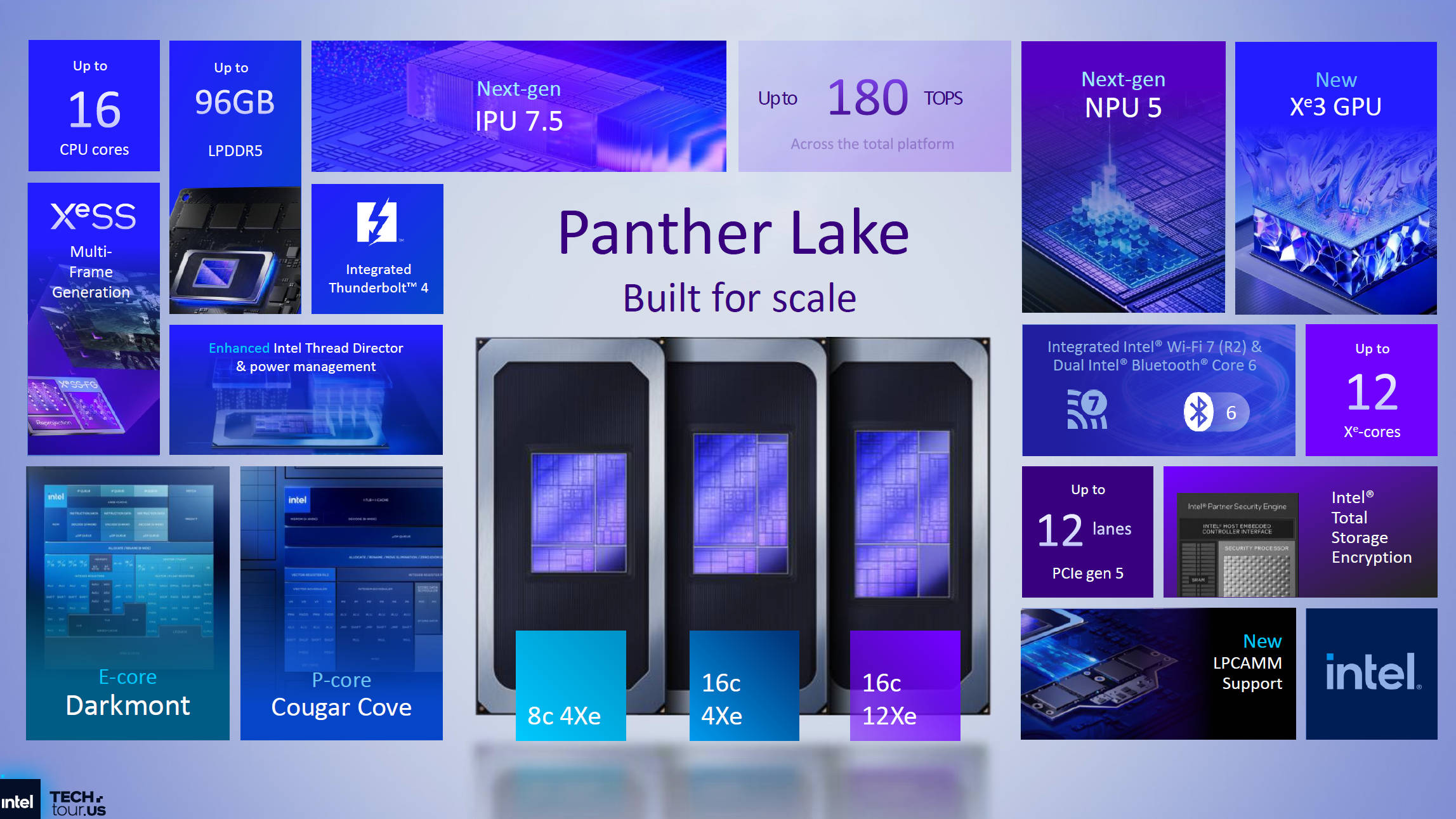 INTEL PANTHER LAKE 架構的一些變化和堅持!