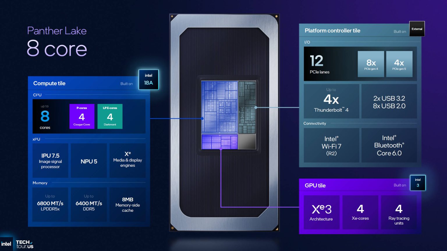 INTEL 的 PLATFORM CONTROLLER TILE 是什麼？ | UNIKO's Hardware