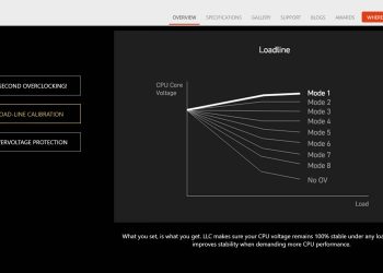 分享筆者自己的 i9-14900KF 搭配 MSI Z790 0X12F BIOS 設定！