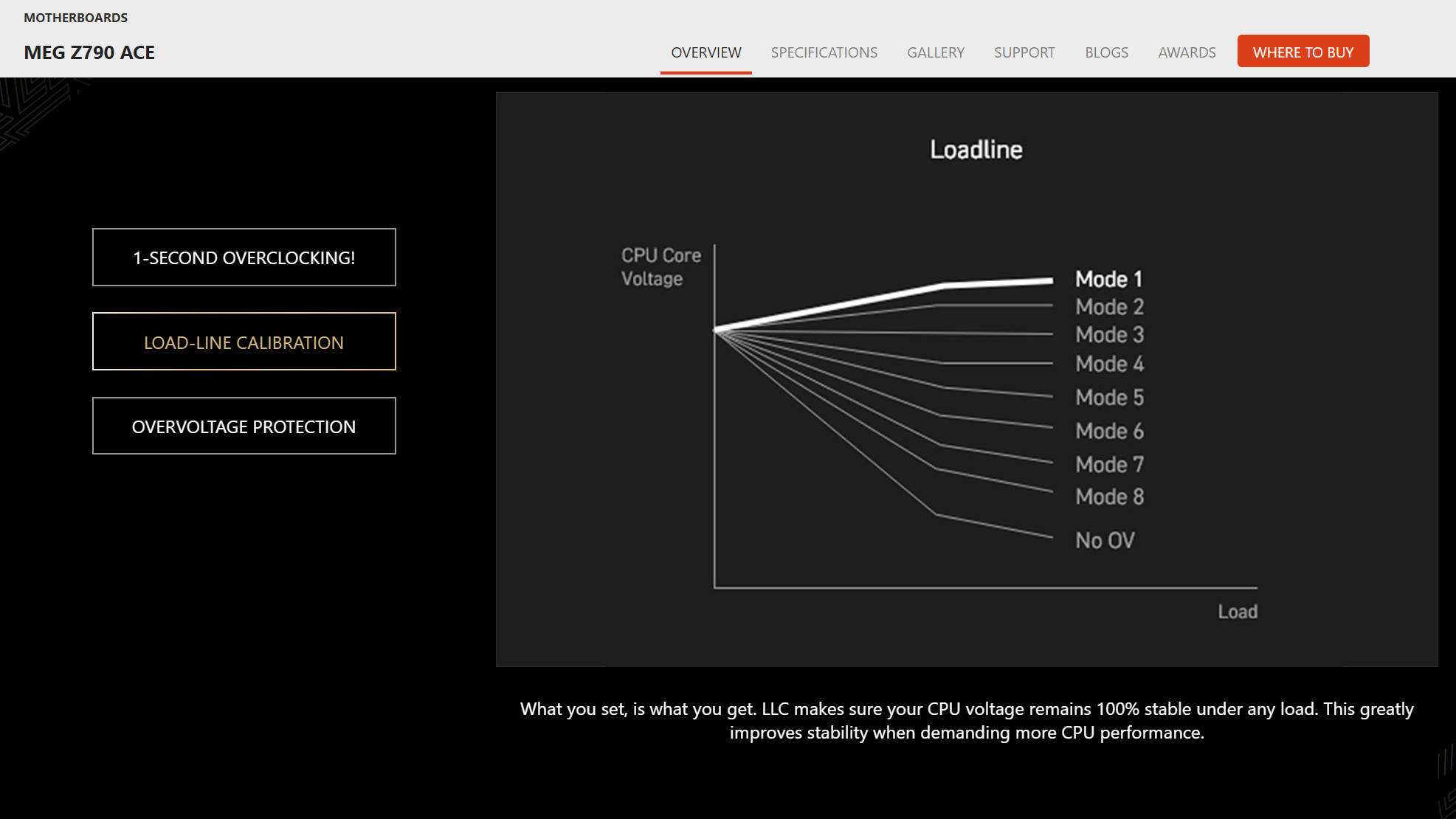 分享筆者自己的 i9-14900KF 搭配 MSI Z790 0X12F BIOS 設定！