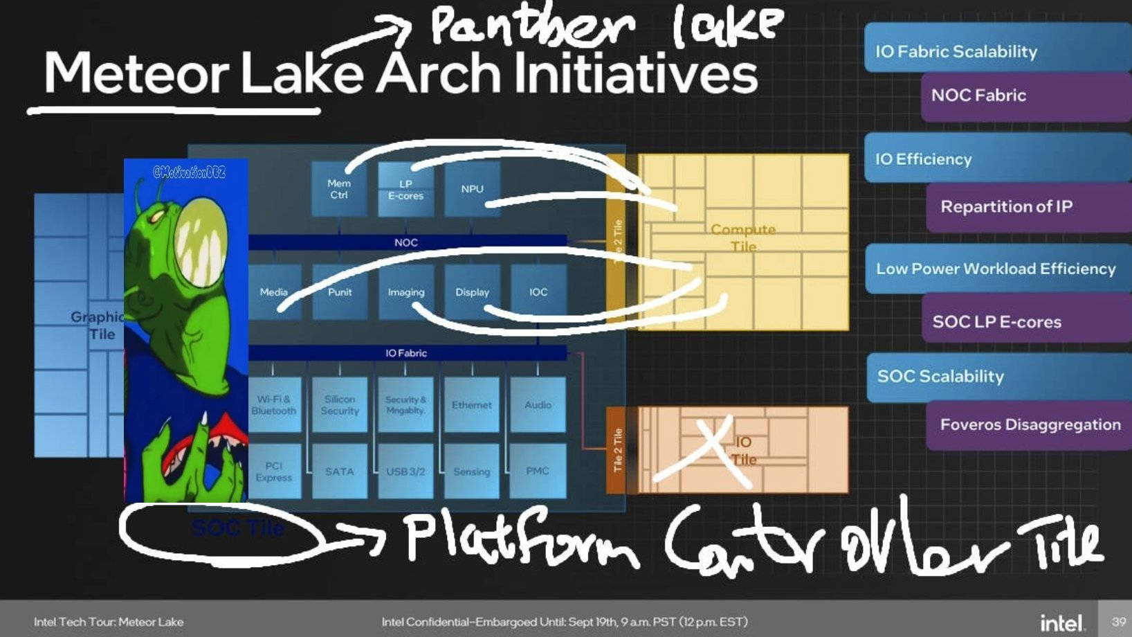 INTEL 的 PLATFORM CONTROLLER TILE 是什麼?