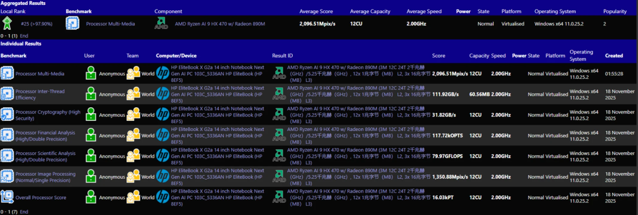amd-ryzen-ai-9-hx-470-sisoftware-2