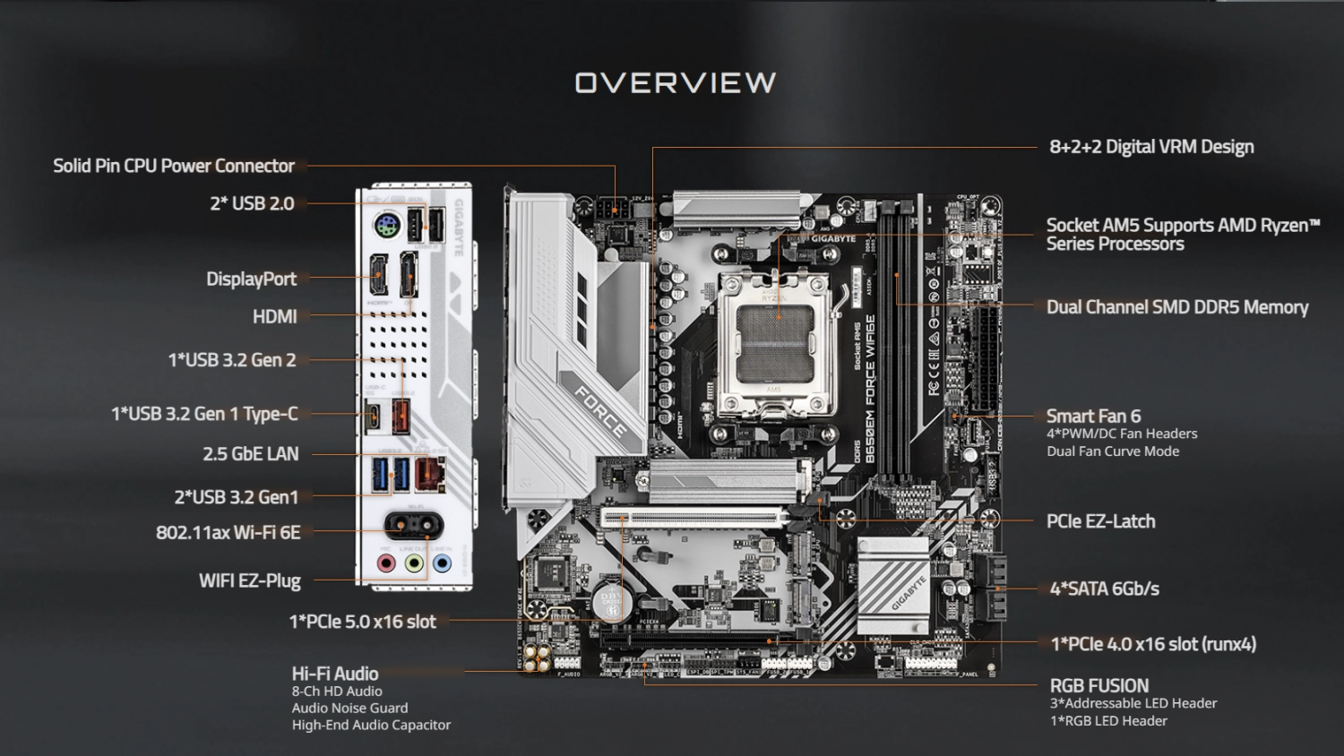 B650E 晶片組 2025 Q4 起重現市場？