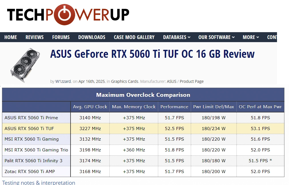 華碩推PCIe金手指供電革新面對多重挑戰！