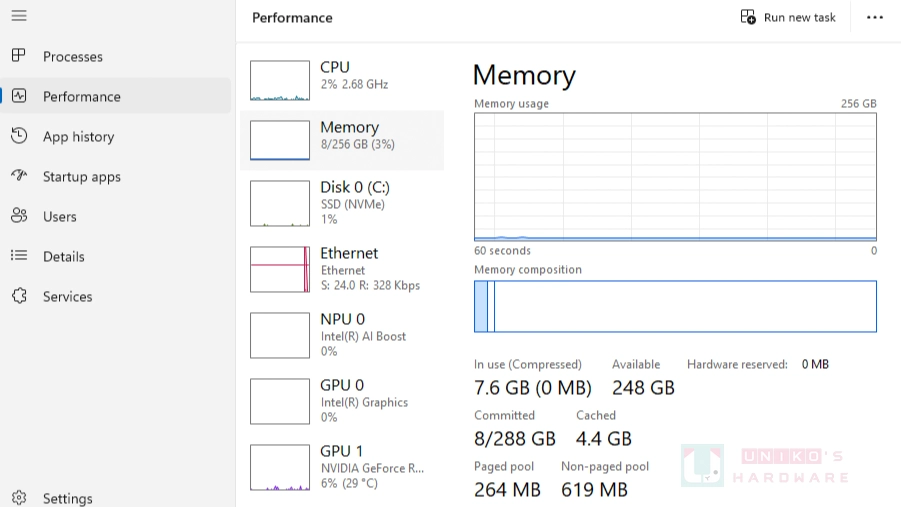 開創記憶體效能新紀元！技嘉實現 4-RANK CQDIMM 256GB DDR5-7200 MT/s 開箱即用