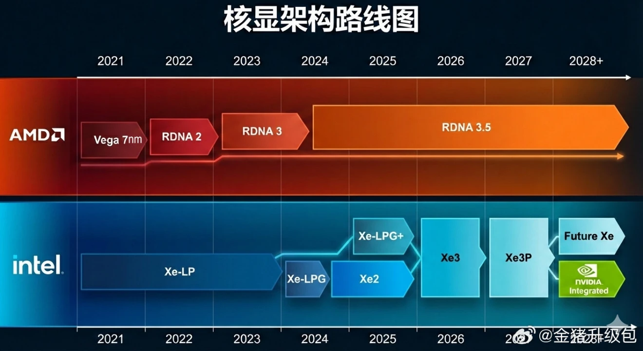 amd-rdna-3-5-igpus-mainstream-apus-till-2029
