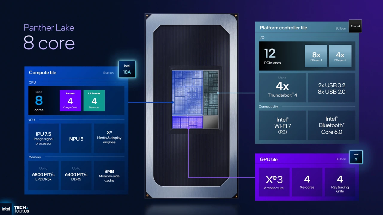 intel-panther-lake-series launched-2