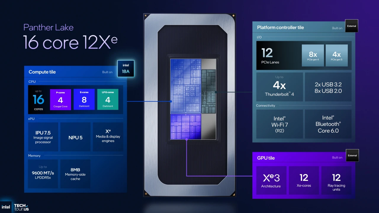 intel-panther-lake-series launched-4