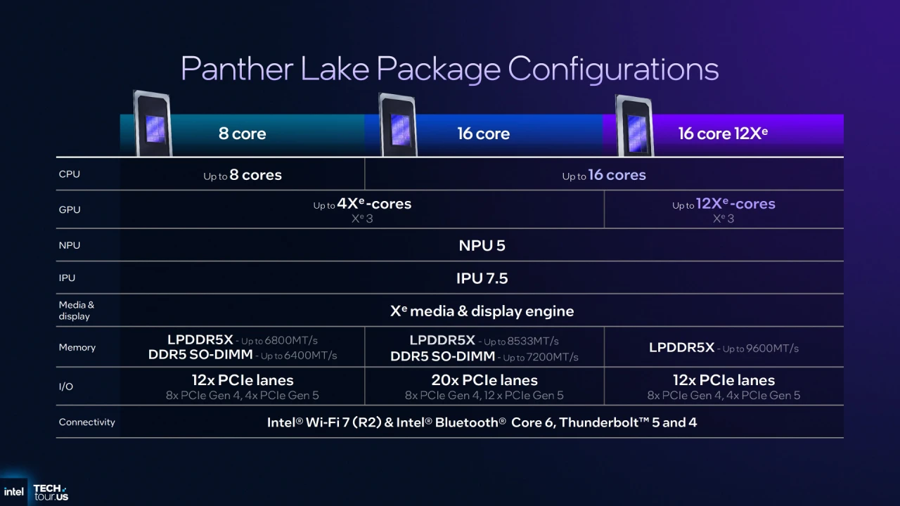 intel-panther-lake-series launched-5