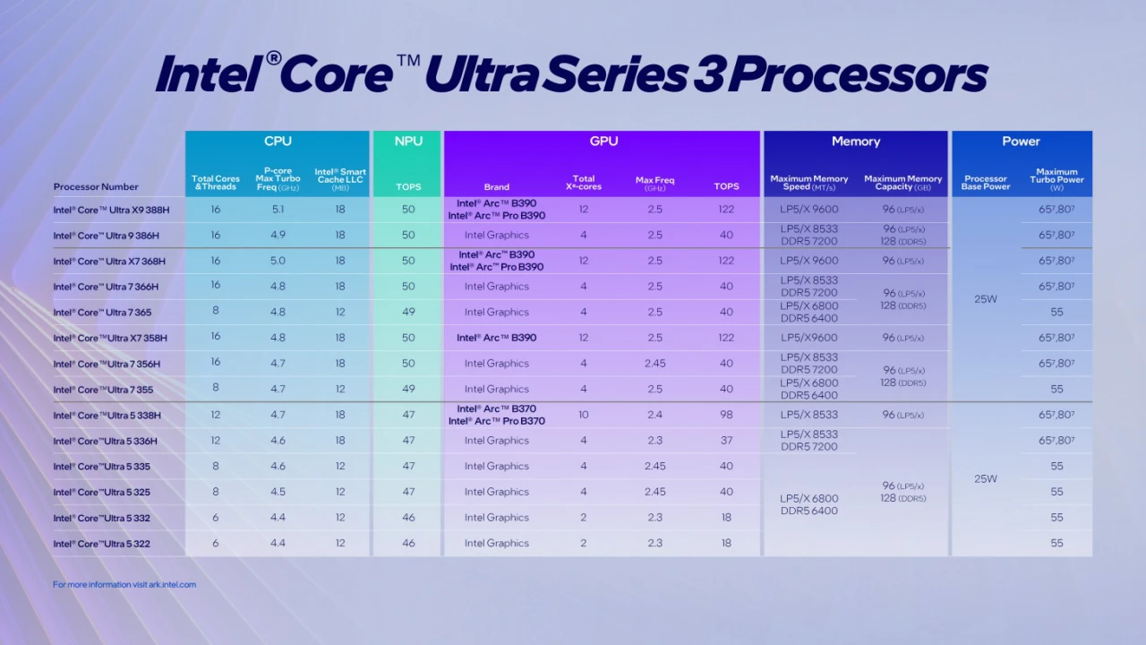 intel-panther-lake-series launched-7