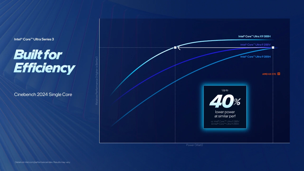 intel-panther-lake-series launched-8