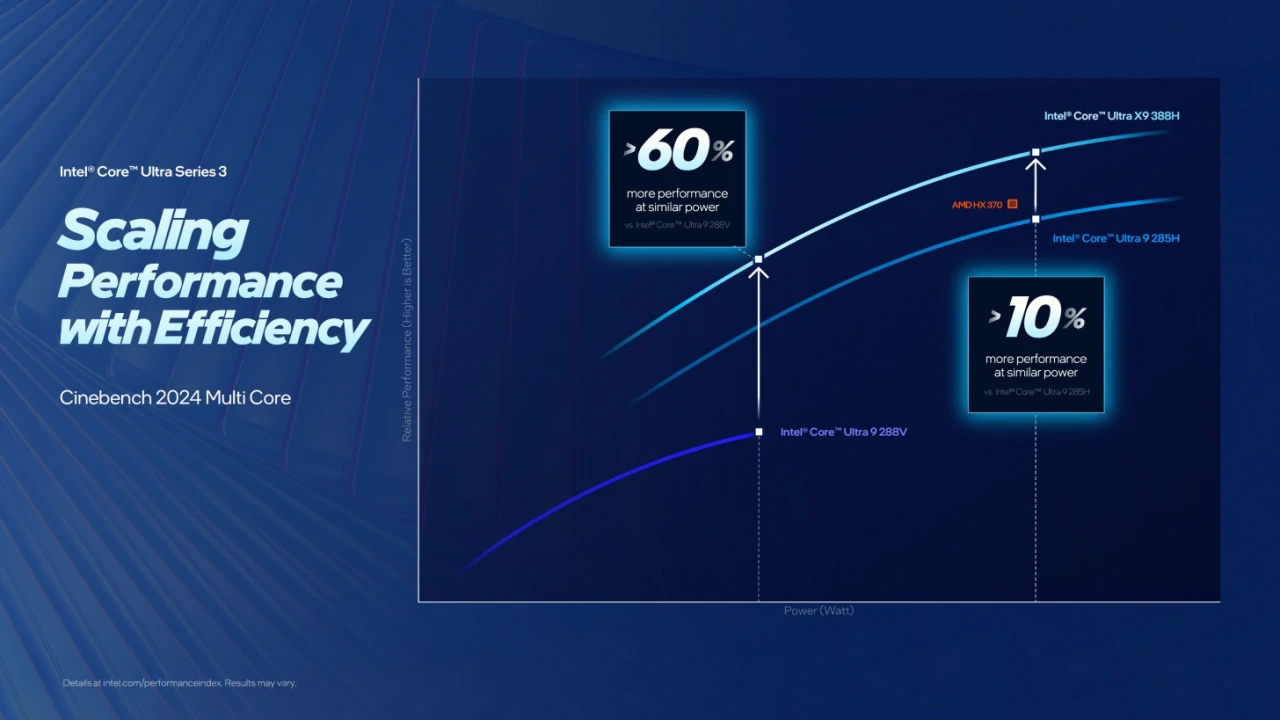intel-panther-lake-series launched-9