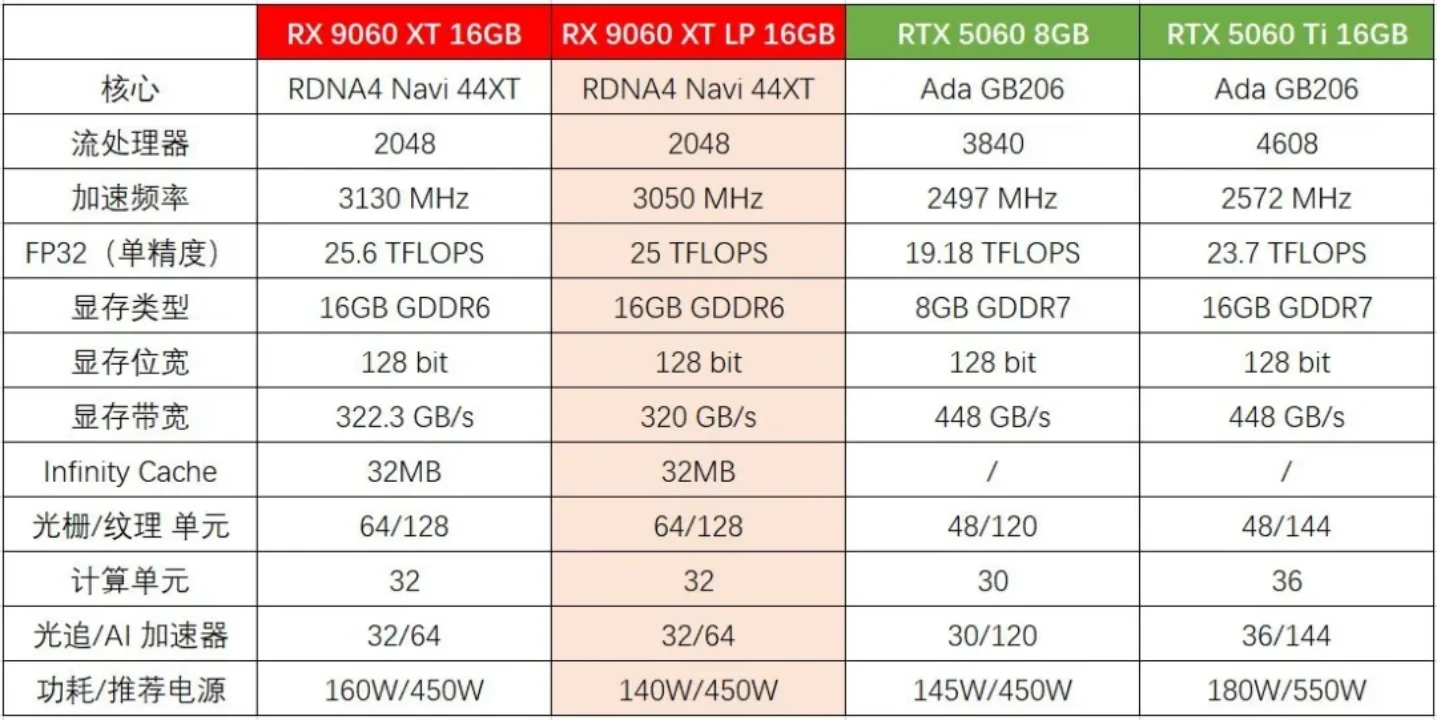 vastarmor-rx-9060-xt-16gb-lp-launch-1