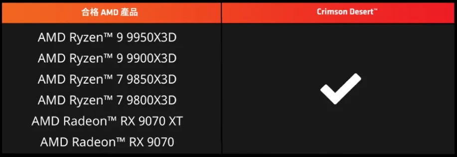 AMD遊戲大禮包2026回歸：買指定 Ryzen/Radeon 輕鬆得赤血沙漠遊戲副本