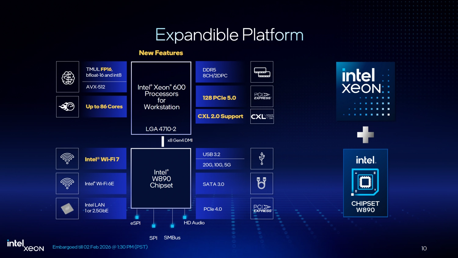 INTEL 800 系列晶片組 W890 正式登場！