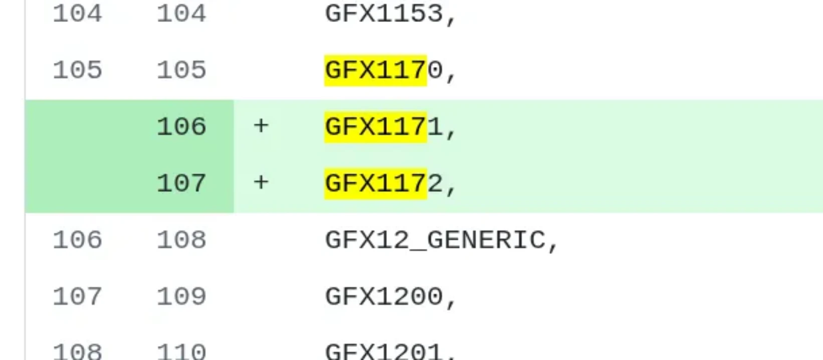 AMD 悄悄新增 RDNA 4m GPU 目標 GFX1171 與 GFX1172