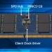 Rambus DDR5 9600 MT/s 晶片組登場,解鎖 Intel Nova Lake 與 AMD Zen 6 AI PC 效能極限