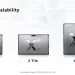 Intel 被取消的 Arctic Sound Xe-HP GPU 重現江湖!雙 Tile 設計搭載四組 HBM2E