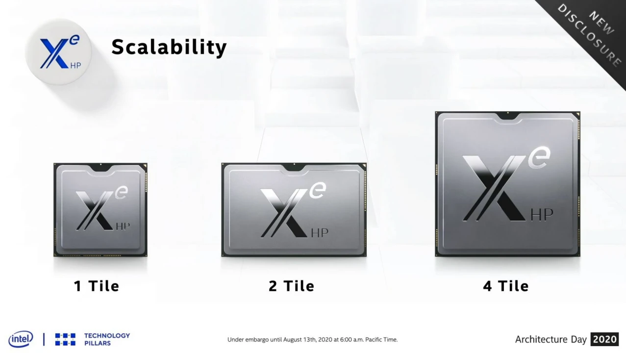 Intel 被取消的 Arctic Sound Xe-HP GPU 重現江湖!雙 Tile 設計搭載四組 HBM2E