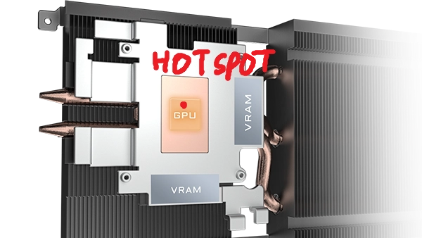 第三方軟體新增 NVIDIA RTX 50 GPU HOT SPOT TEMP？