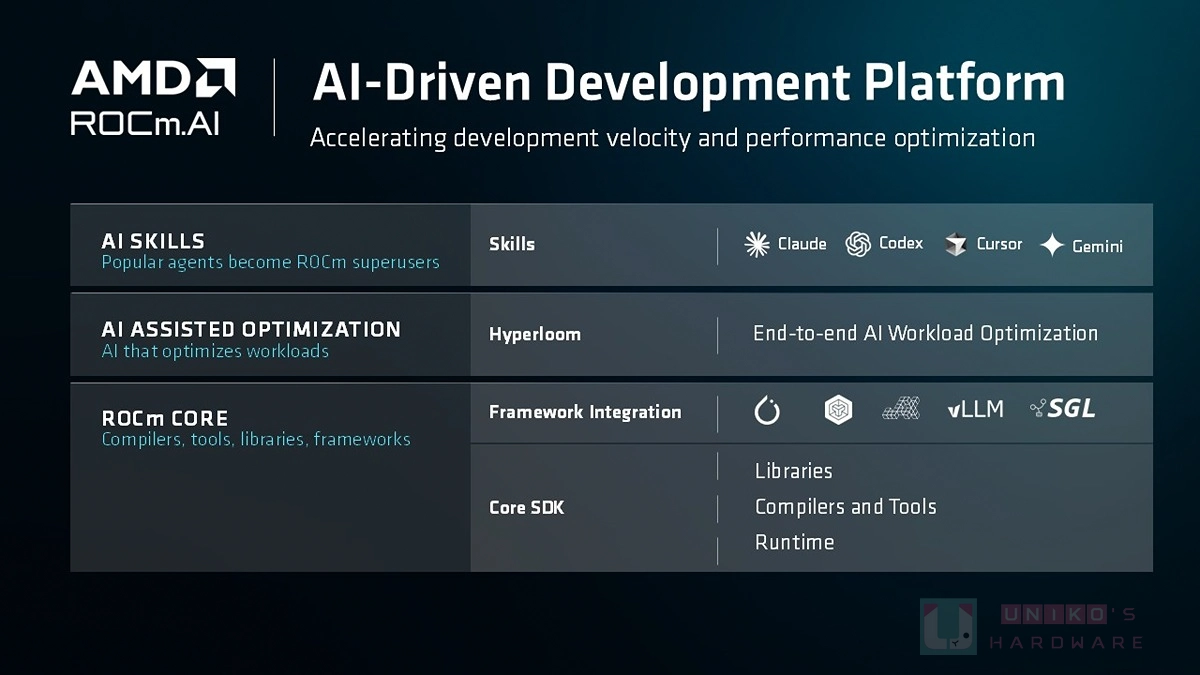 AMD ROCm.ai 全面加速 AMD 平台 AI 開發效率