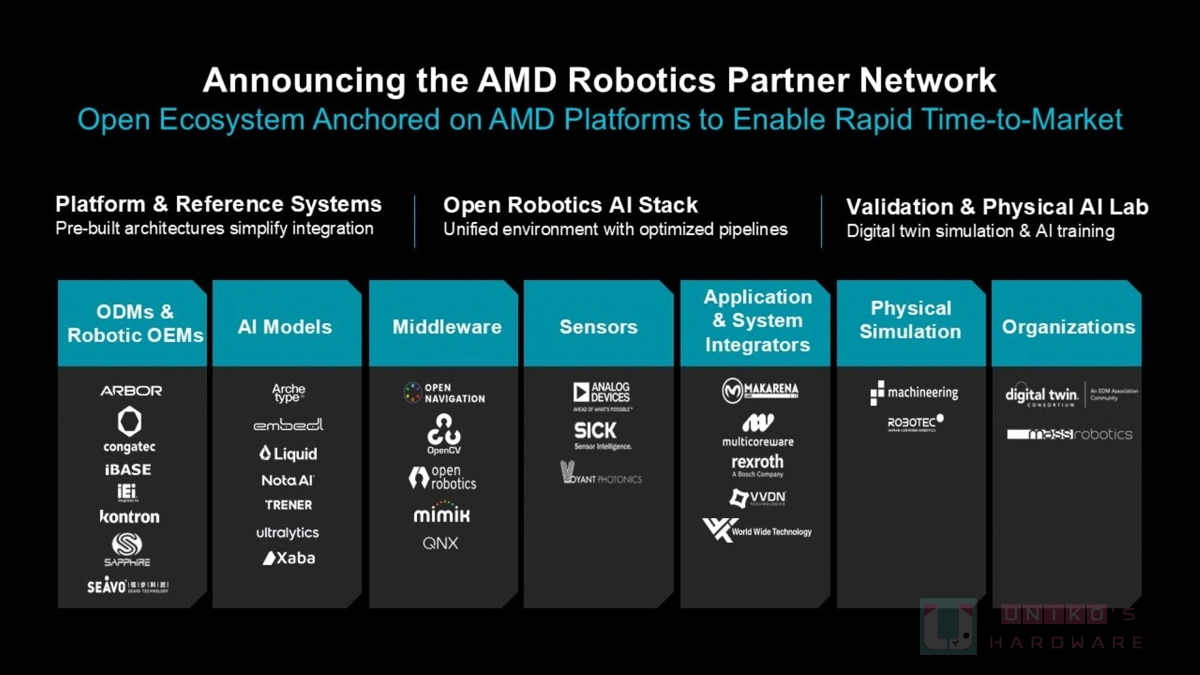 助力實體 AI 開發！AMD 新推出 AMD 開放式機器人合作夥伴網路