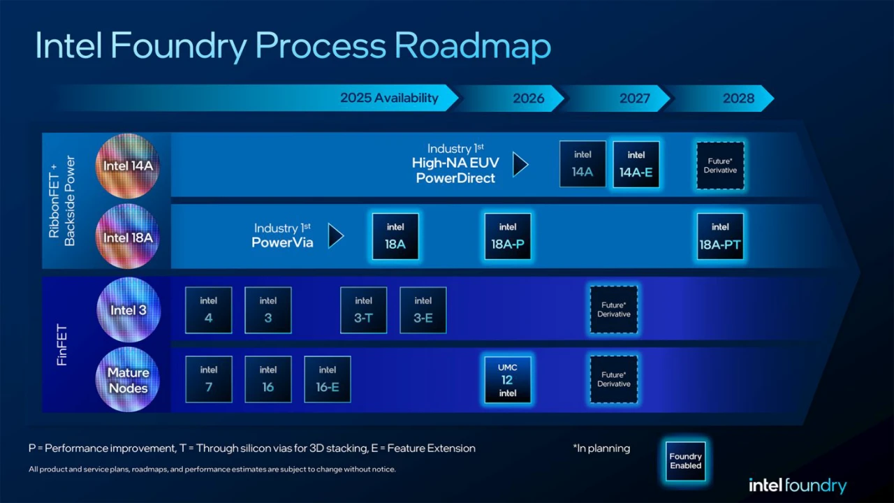 Intel 傳規劃 14A Gen2 製程,採雙面供電設計迎戰 TSMC 與 Samsung 1.4 奈米大戰