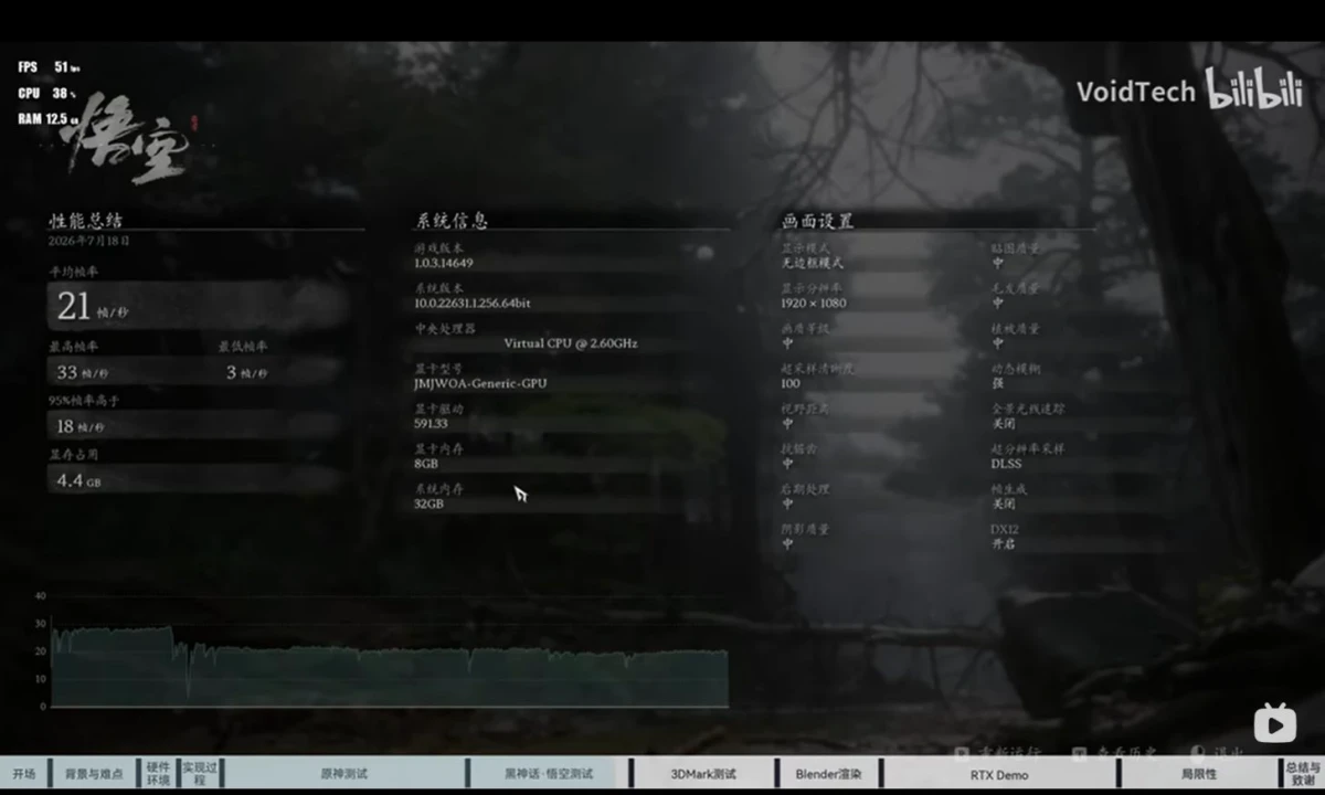 NVIDIA RTX 顯卡挑戰 Windows 11 ARM!開發者實測曝光,效能表現讓人卻步