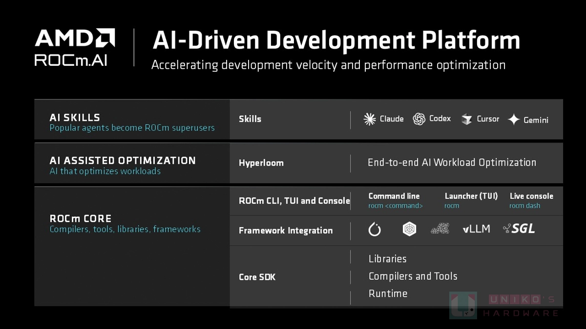 AMD 正式推出 ROCm 10，帶來 ROCm.AI 的 AI 原生開發體驗