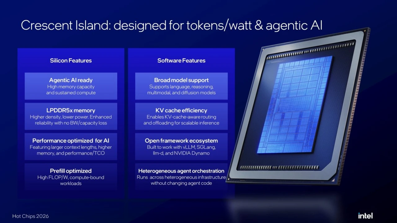 Intel Crescent Island GPU 現身 Hot Chips 2026，Xe3P 架構搭 32 核心
