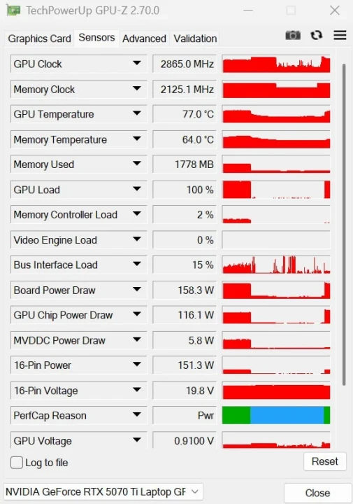RTX 5070 Ti 筆電突破 140W 上限!軟改衝上 160W,3DMark 跑分暴增 16%-1