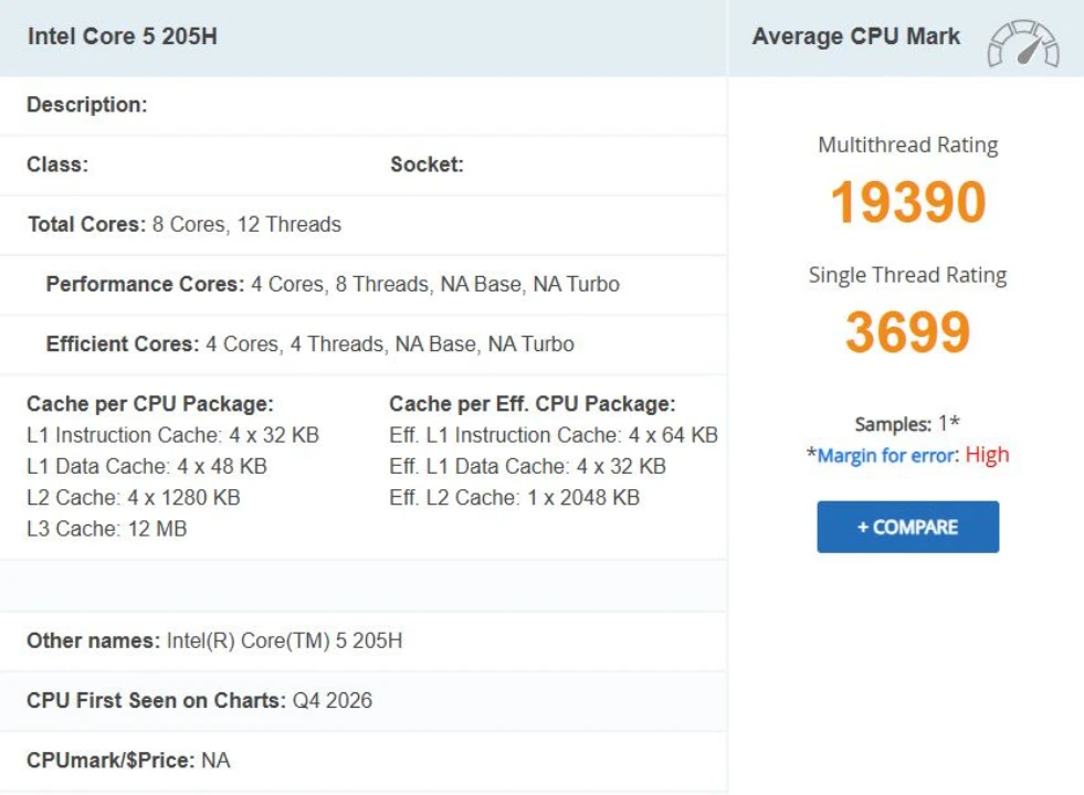 Intel Core 5 205H 首度現身 PassMark:領先 Core i5-13420H 約 15.7%,但無內顯-1