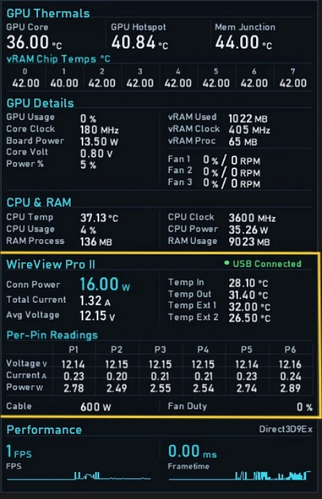 WireView Pro II MSI Afterburner 外掛登場,28 項感測數據直接疊在遊戲畫面-1